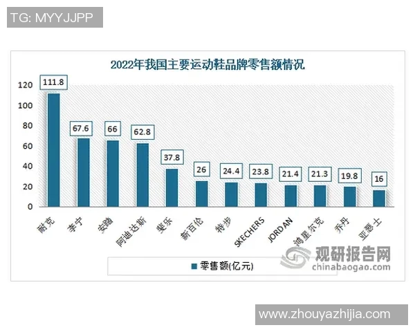 探索鞋业发展趋势与创新设计对市场竞争力的深远影响